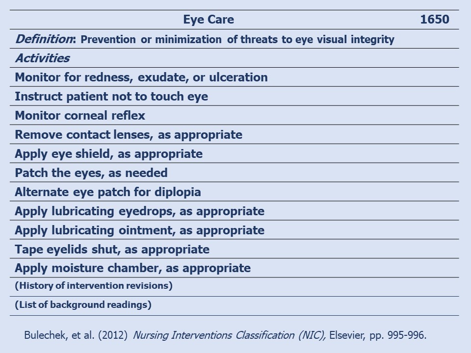 What Are Some Common Nursing Interventions For Hypertension